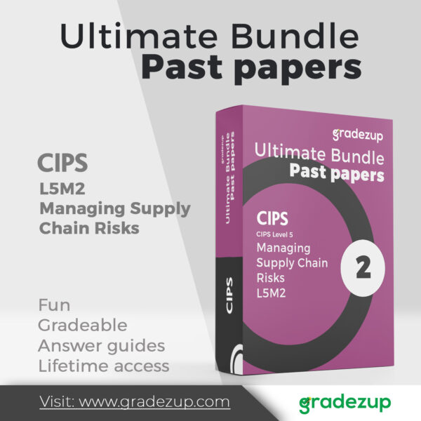 Managing Supply Chain Risks L5M2 bundle